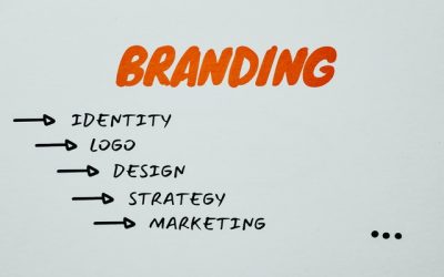 How Branding Can Support You In Re-Discovering Yourself